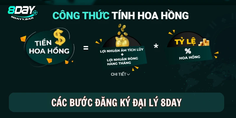 Các bước đăng ký đại lý 8DAY