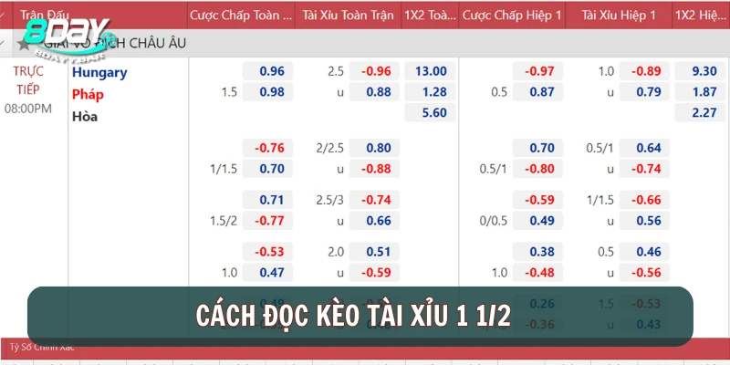 Cách đọc kèo tài xỉu 1 1/2